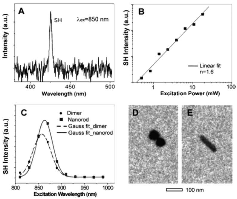 Figure 25