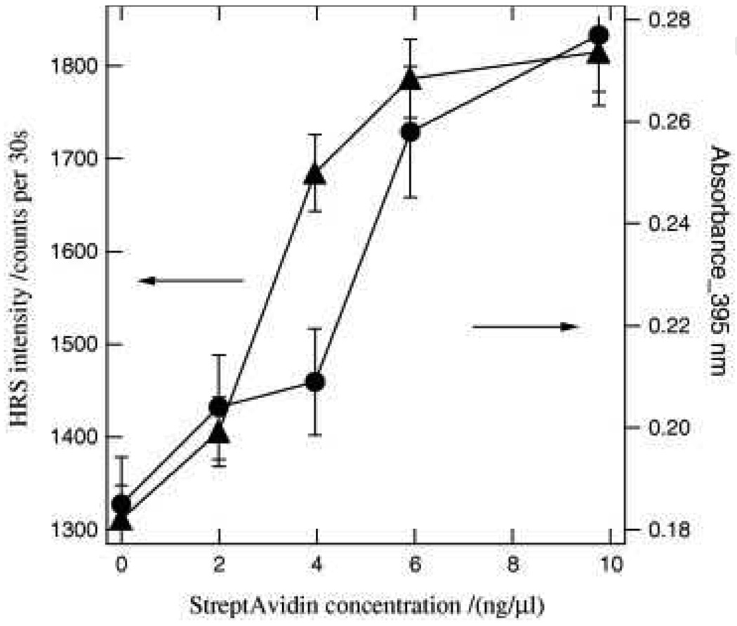 Figure 47