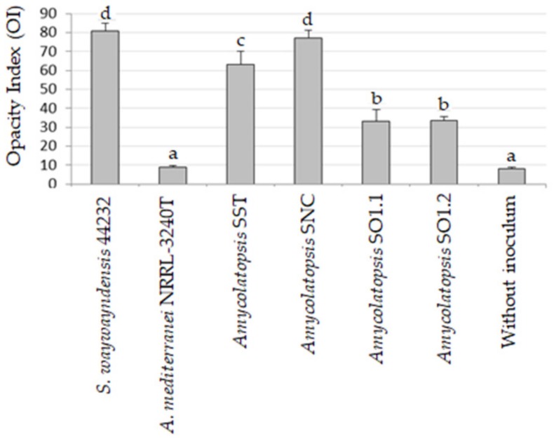 Figure 6