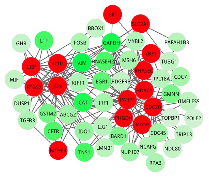 Figure 4