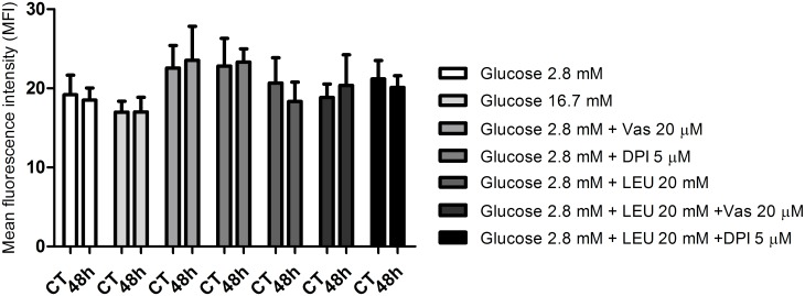 Fig 7