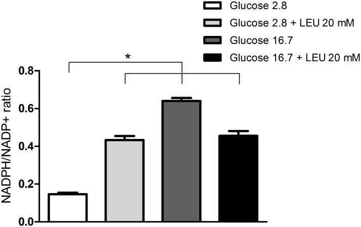 Fig 6