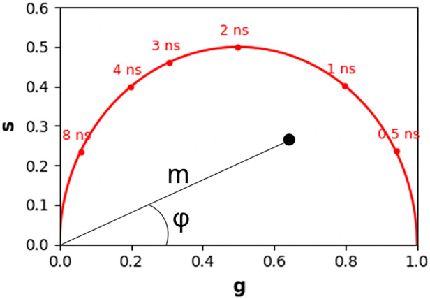 Figure 7.