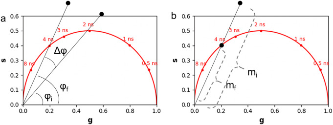 Figure 8.