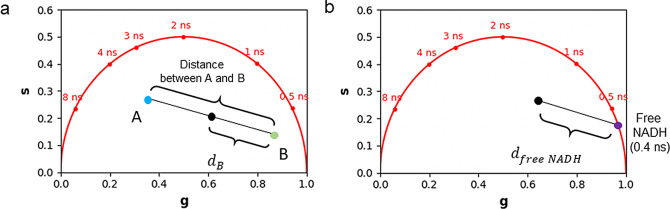 Figure 9.