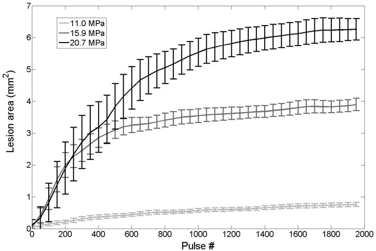 Fig 10