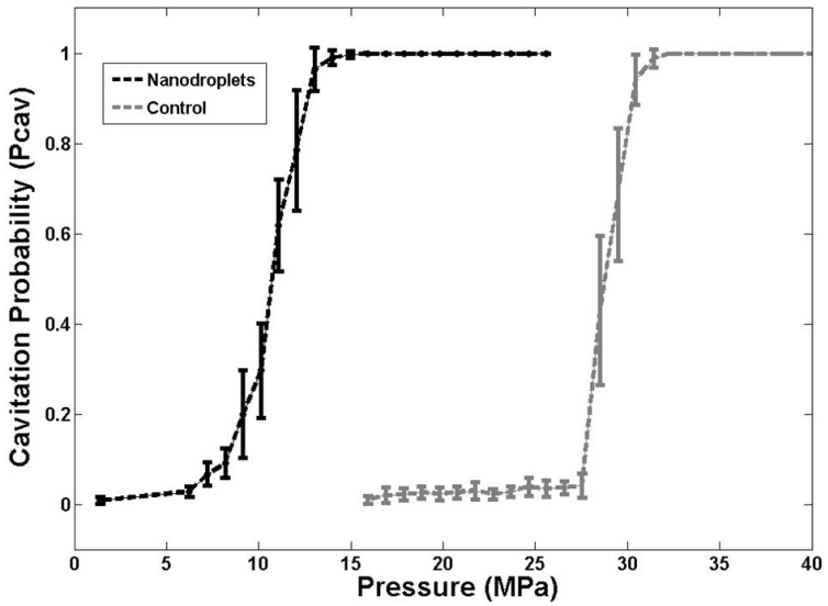 Fig 5