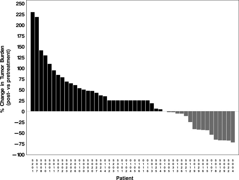 Fig. 2.