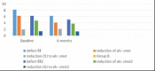 Graph 2