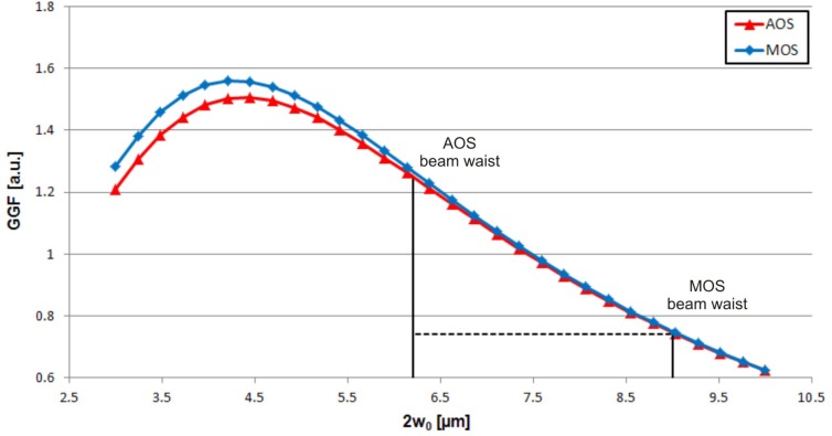 Fig. 7