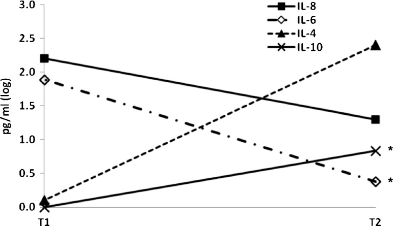 Fig. 5