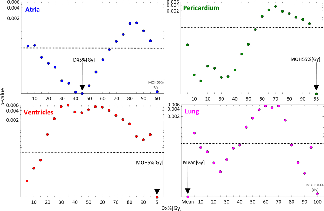 Fig 1.