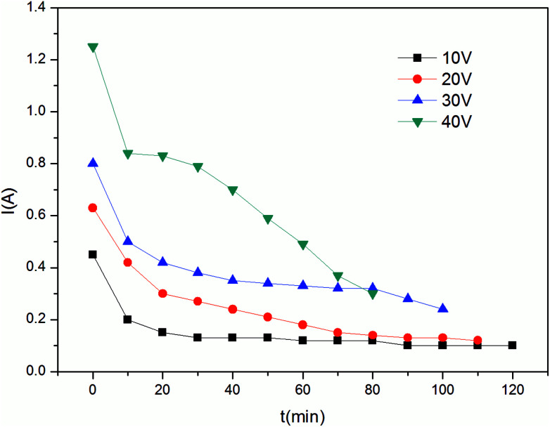 Fig. 12