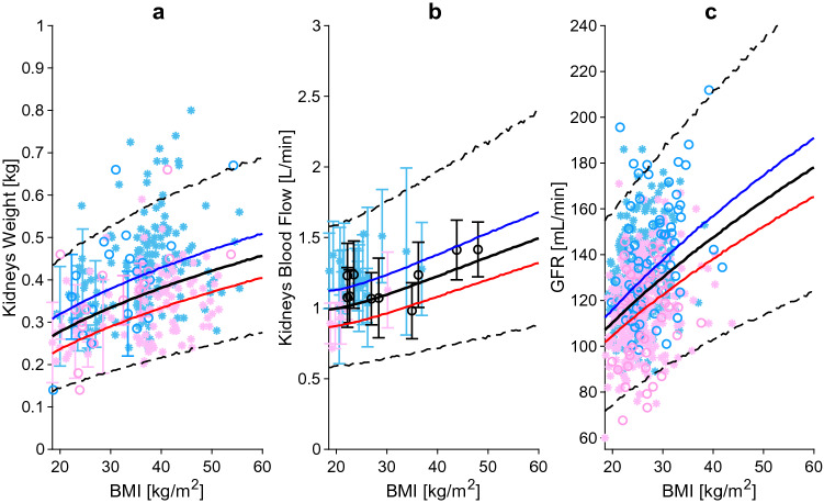 Fig. 4.