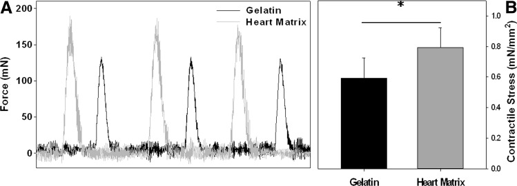 FIG. 7.