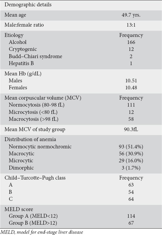 graphic file with name AnnGastroenterol-33-272-g001.jpg