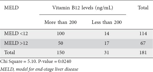 graphic file with name AnnGastroenterol-33-272-g006.jpg