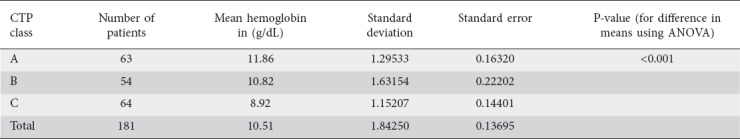 graphic file with name AnnGastroenterol-33-272-g003.jpg