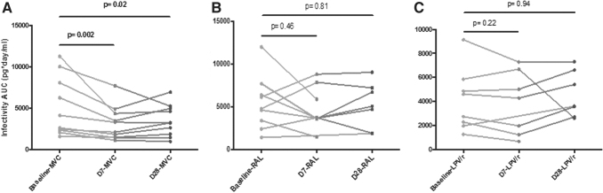 FIG. 4.