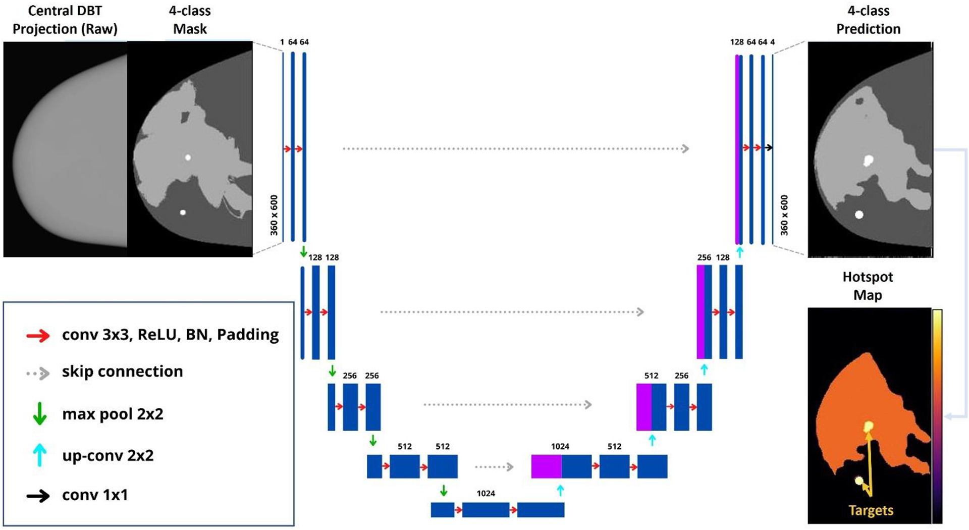 Figure 4.