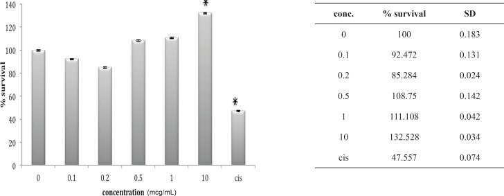 Figure 13