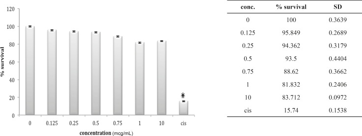 Figure 10