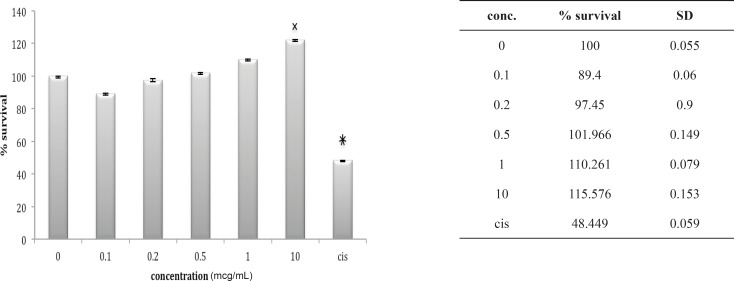 Figure 14