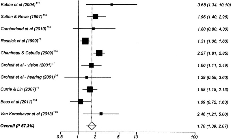 Figure 9