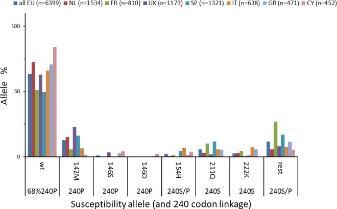 Figure 10