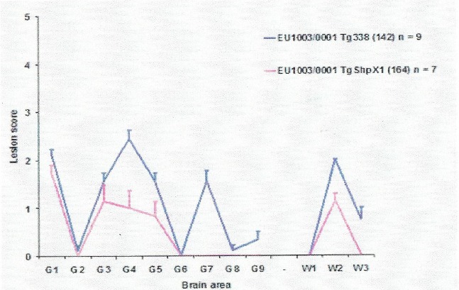 Figure E.2