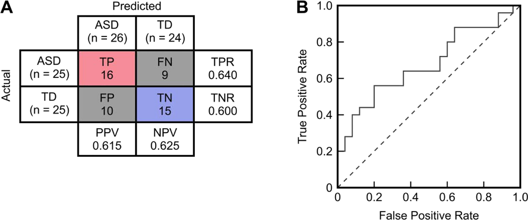 Fig 2.