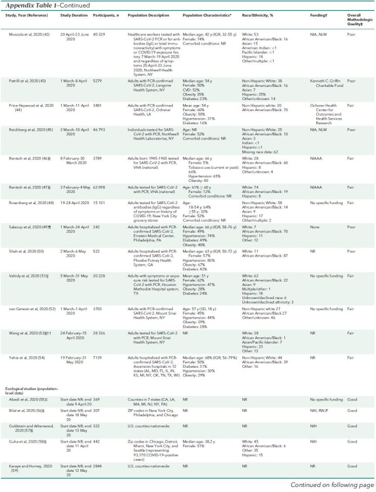 Appendix Table 1. Characteristics of Included Studies—Continued