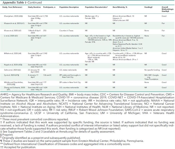 Appendix Table 1. Characteristics of Included Studies—Continued