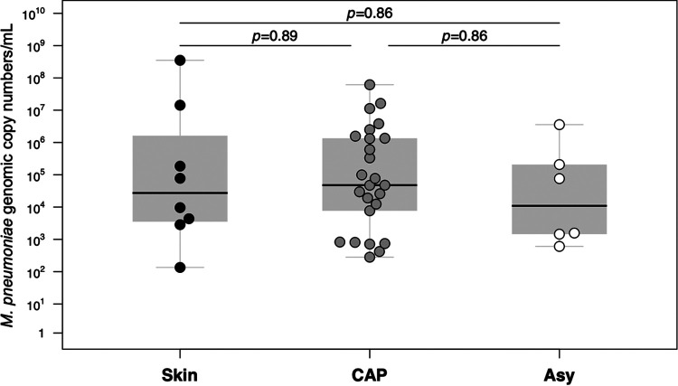 FIG 2