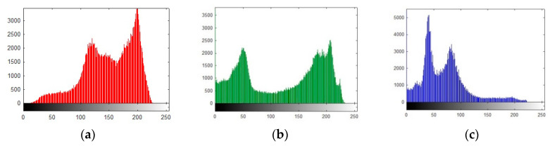 Figure 16