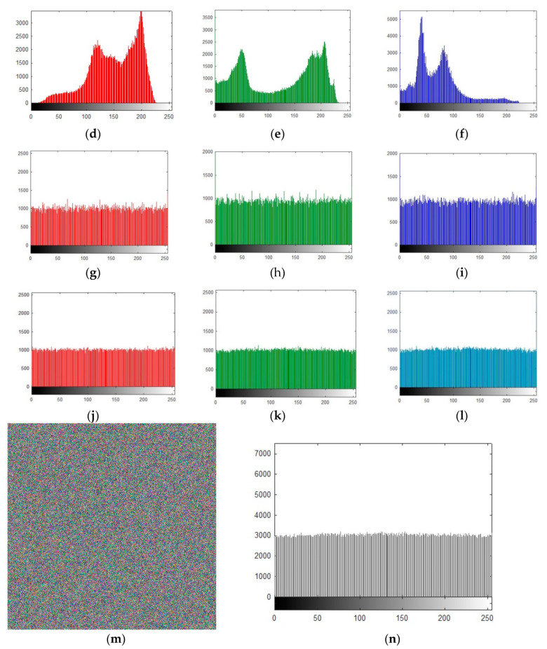 Figure 16