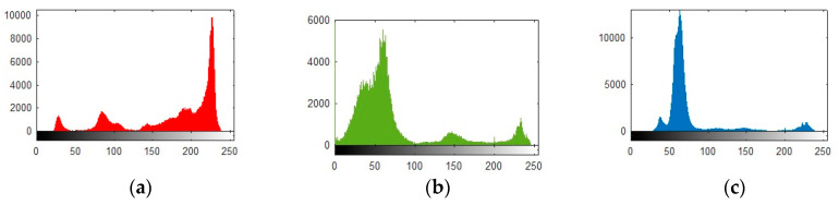 Figure 15