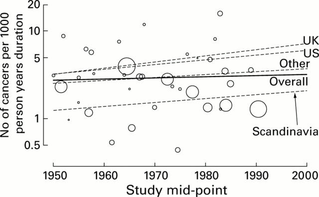 Figure 2  