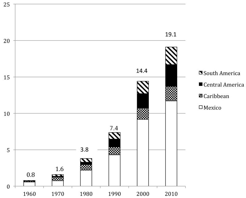 FIGURE 1