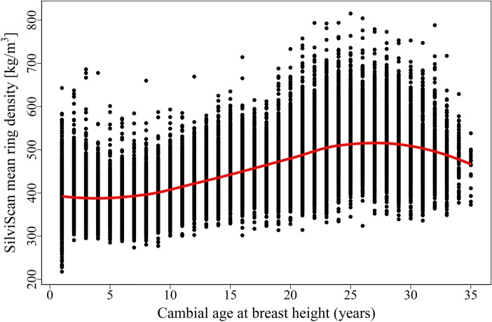 Fig 2