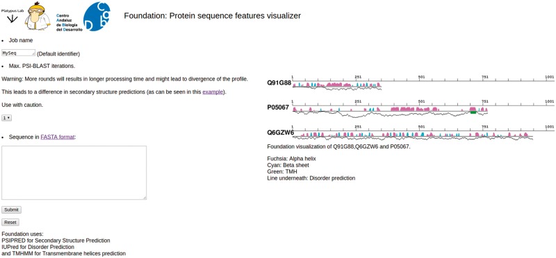 Figure 6.