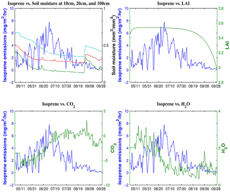 Figure 1: