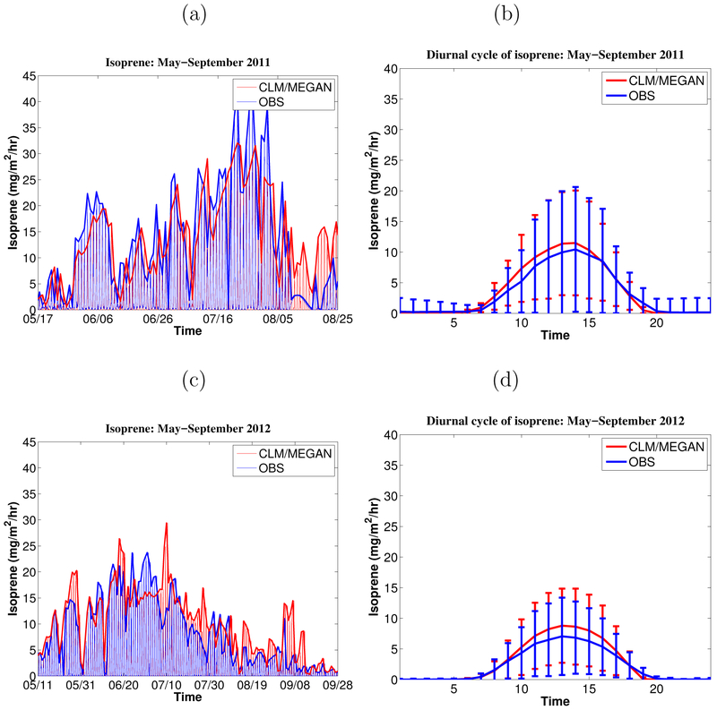 Figure 6: