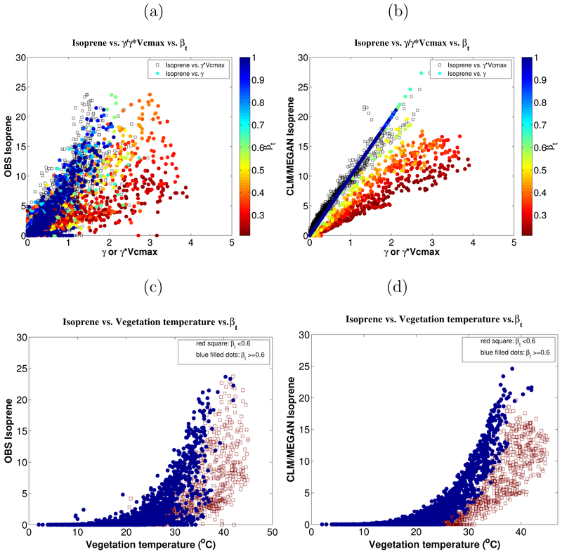 Figure 7: