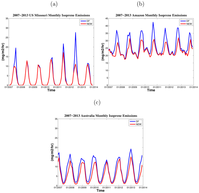 Figure 9: