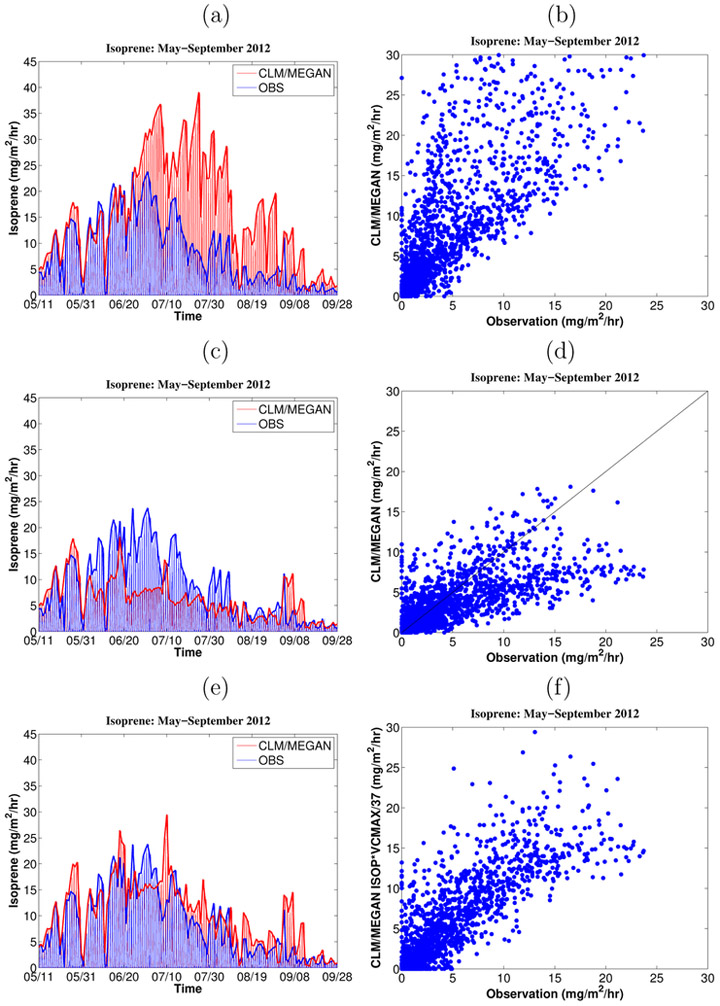 Figure 5: