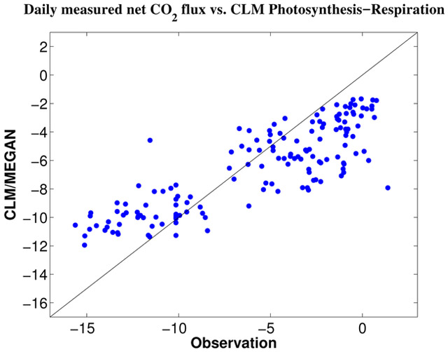 Figure 4: