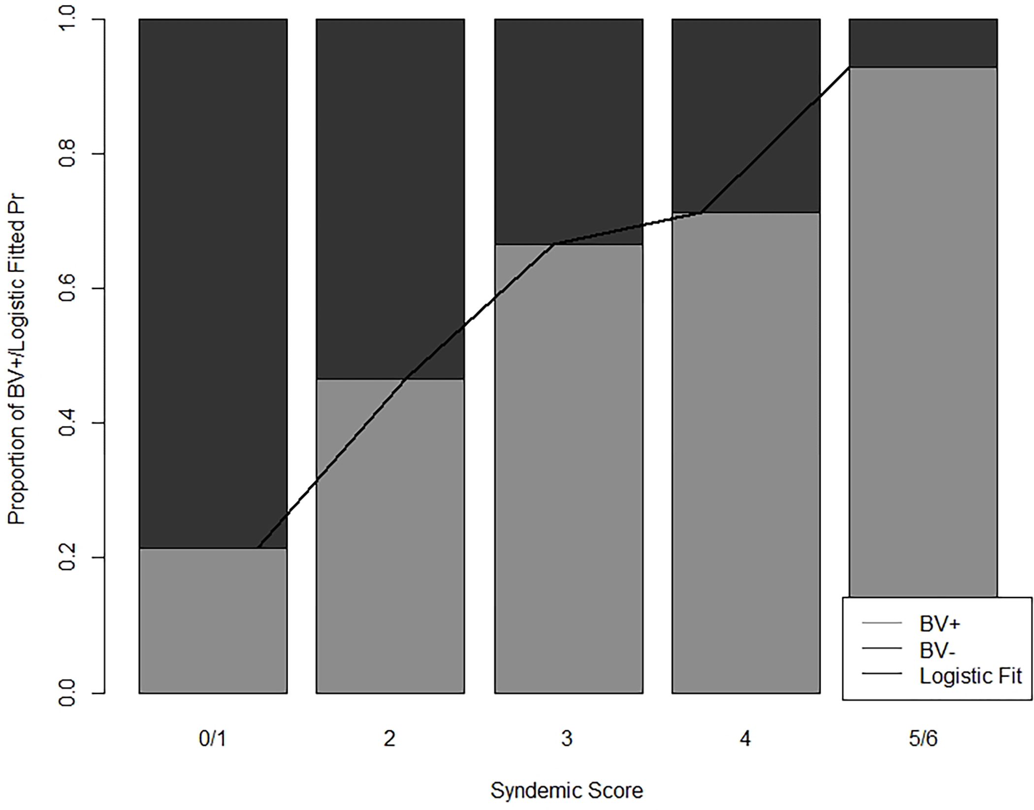 Figure 1.