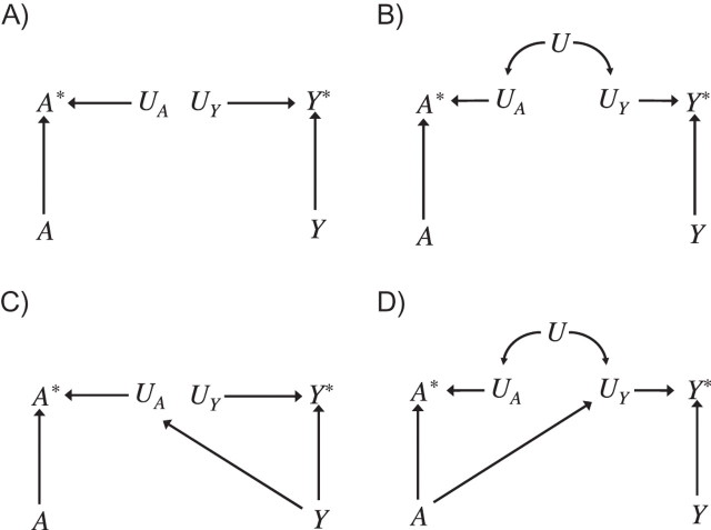 Appendix Figure 2.