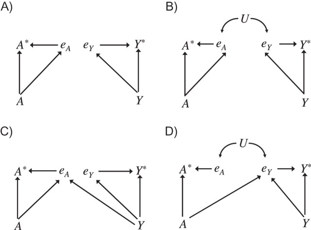 Appendix Figure 1.